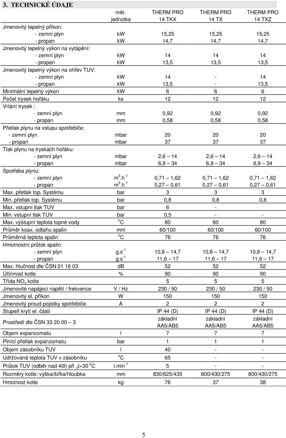 14 14 14 - propan kw 13,5 13,5 13,5 Jmenovitý tepelný výkon na ohřev TUV: - zemní plyn kw 14-14 - propan kw 13,5-13,5 Minimální tepelný výkon kw 6 6 6 Počet trysek hořáku ks 12 12 12 Vrtání trysek :