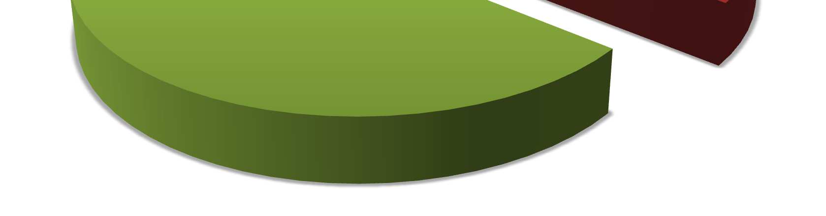 V kategorii 18 25 let se vyskytlo celkem 46 respondentů, tedy 34 %. Podstatně méně respondentů se nachází v ostatních věkových skupinách.