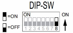 PROGRAMOVÁNÍ Programování probíhá za pomoci 8-cestného DIP přepínače, čímž je možné nastavit adresu oddělovače a typ vstupního panelu.