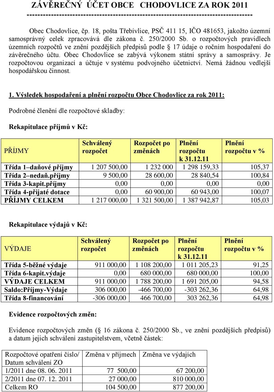 o rozpočtových pravidlech územních rozpočtů ve znění pozdějších předpisů podle 17 údaje o ročním hospodaření do závěrečného účtu. Obec Chodovlice se zabývá výkonem státní správy a samosprávy.