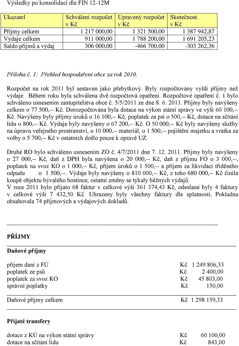 Byly rozpočtovány vyšší příjmy než výdaje. Během roku byla schválena dvě rozpočtová opatření. Rozpočtové opatření č. 1 bylo schváleno usnesením zastupitelstva obce č. 5/5/2011 ze dne 8. 6. 2011.