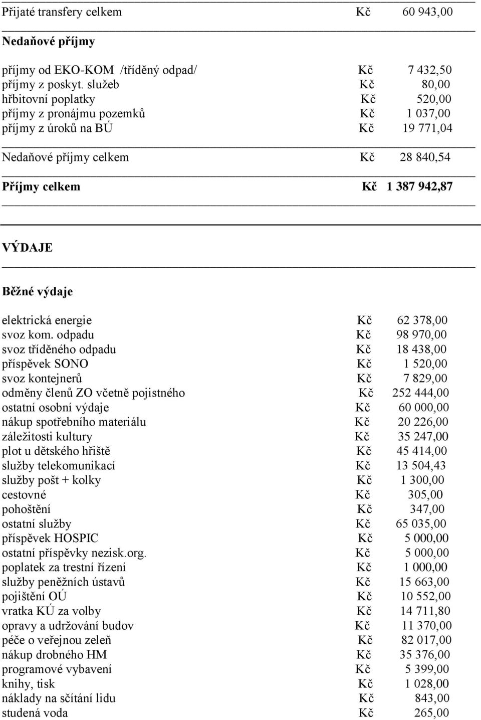 výdaje elektrická energie Kč 62 378,00 svoz kom.