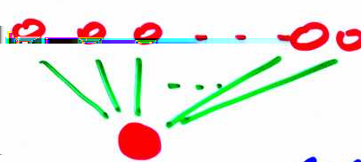 Counter-propagation Vybavování Sítě se vstřícným šířením (Counter-propagation) Režim vybavování zobrazení f : R n R m : Vstupní vektor x vybudí jeden neuron v Kohonenovské vrstvě (vítězný).