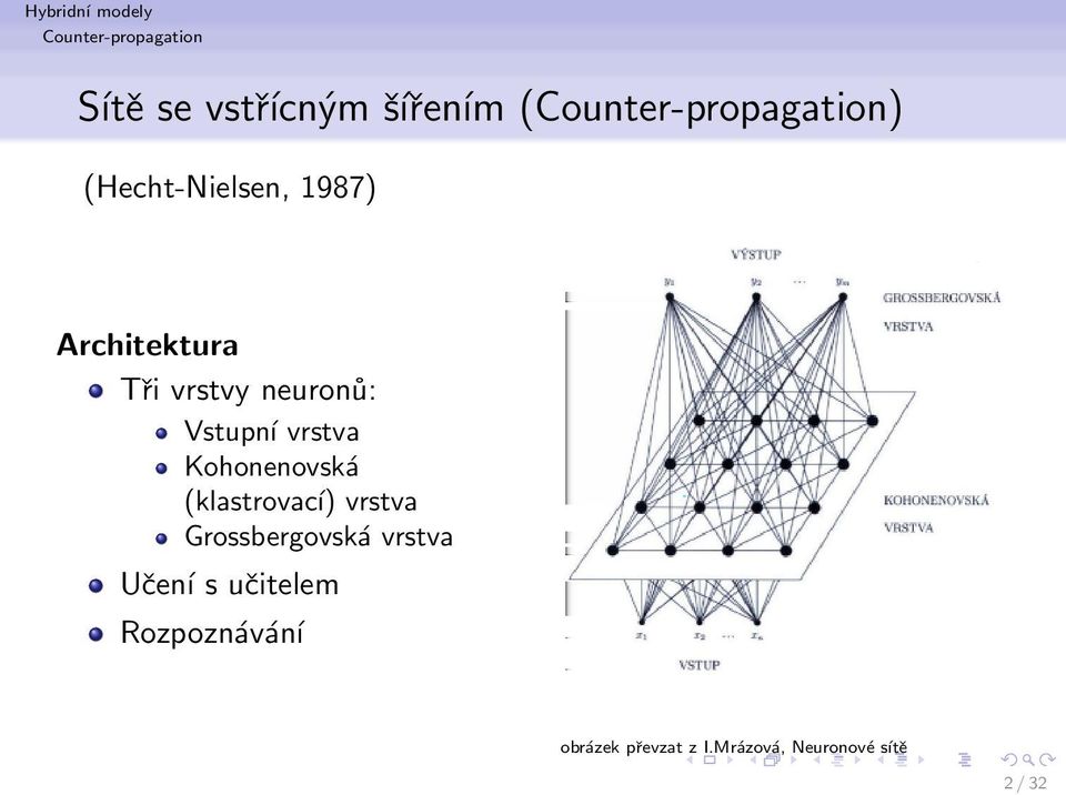 vrstva Kohonenovská (klastrovací) vrstva Grossbergovská vrstva Učení