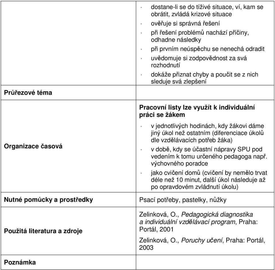 jednotlivých hodinách, kdy žákovi dáme jiný úkol než ostatním (diferenciace úkolů dle vzdělávacích potřeb žáka) v době, kdy se účastní nápravy SPU pod vedením k tomu určeného pedagoga např.