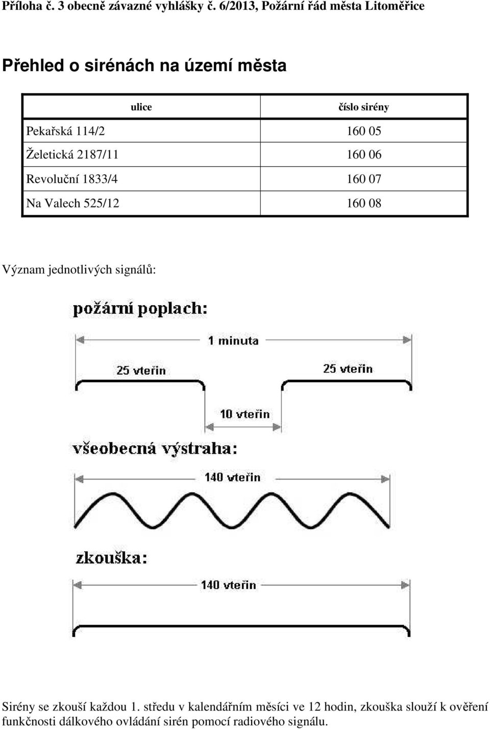 114/2 160 05 Želetická 2187/11 160 06 Revoluční 1833/4 160 07 Na Valech 525/12 160 08 Význam