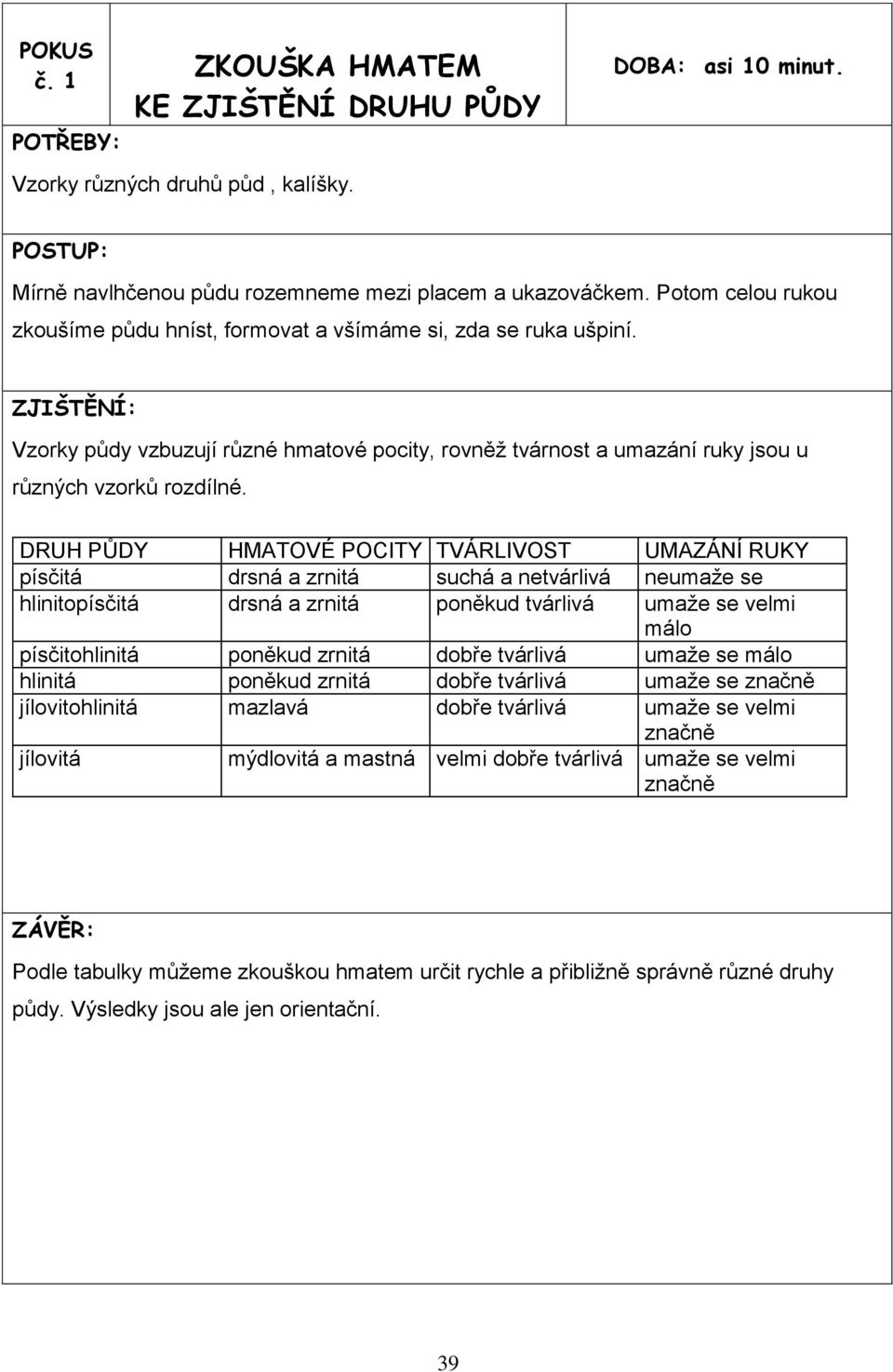 DRUH PŮDY HMATOVÉ POCITY TVÁRLIVOST UMAZÁNÍ RUKY písčitá drsná a zrnitá suchá a netvárlivá neumaže se hlinitopísčitá drsná a zrnitá poněkud tvárlivá umaže se velmi málo písčitohlinitá poněkud zrnitá