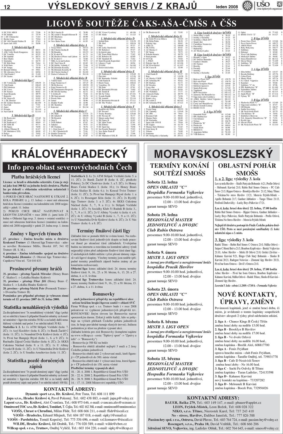 Středočeská liga B 1 Akademie DC 10 89:51 18 2 AŠK Velký Borek Kangaroos 10 86:54 16 3 DC Votečku 10 85:55 15 4 ŠK Gambáč 11 80:74 13 5 Beer Sharks 9 75:51 12 6 Smetanka 11 84:70 11 7 DC Bílá Hora 10