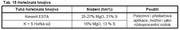 Pro základní hnojení používáme