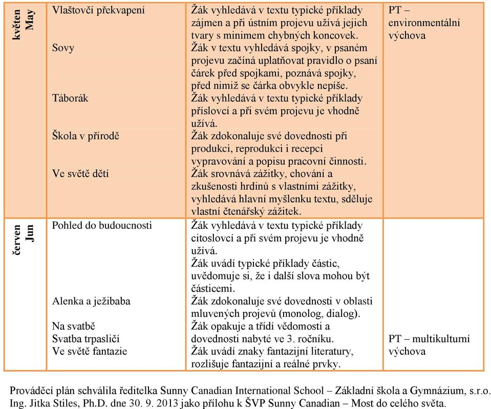 Žák v textu vyhledává spojky, v psaném projevu začíná uplatňovat pravidlo o psaní čárek před spojkami, poznává spojky, před nimiž se čárka obvykle nepíše. příslovcí a při svém projevu je vhodně užívá.