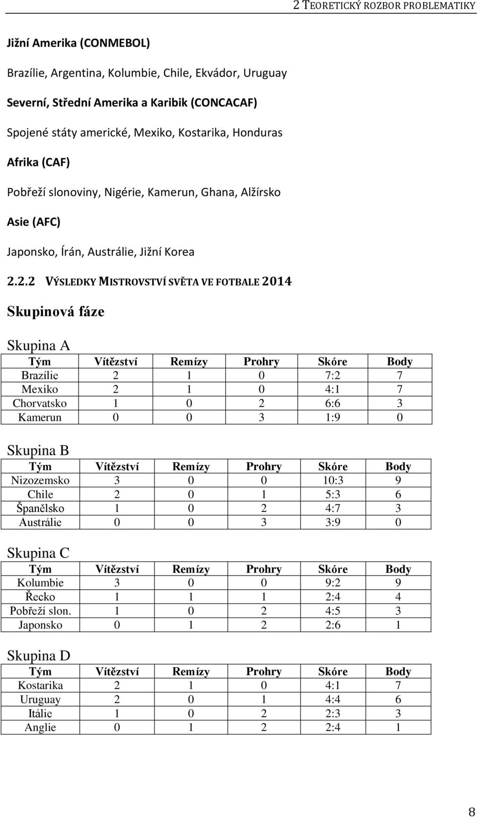 2.2 VÝSLEDKY MISTROVSTVÍ SVĚTA VE FOTBALE 2014 Skupinová fáze Skupina A Tým Vítězství Remízy Prohry Skóre Body Brazílie 2 1 0 7:2 7 Mexiko 2 1 0 4:1 7 Chorvatsko 1 0 2 6:6 3 Kamerun 0 0 3 1:9 0
