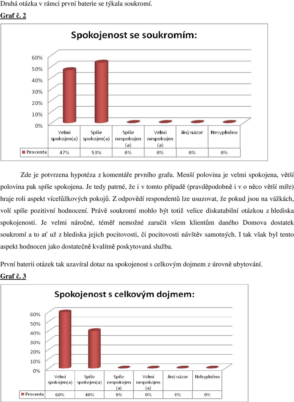 Z odpovědí respondentů lze usuzovat, že pokud jsou na vážkách, volí spíše pozitivní hodnocení. Právě soukromí mohlo být totiž velice diskutabilní otázkou z hlediska spokojenosti.