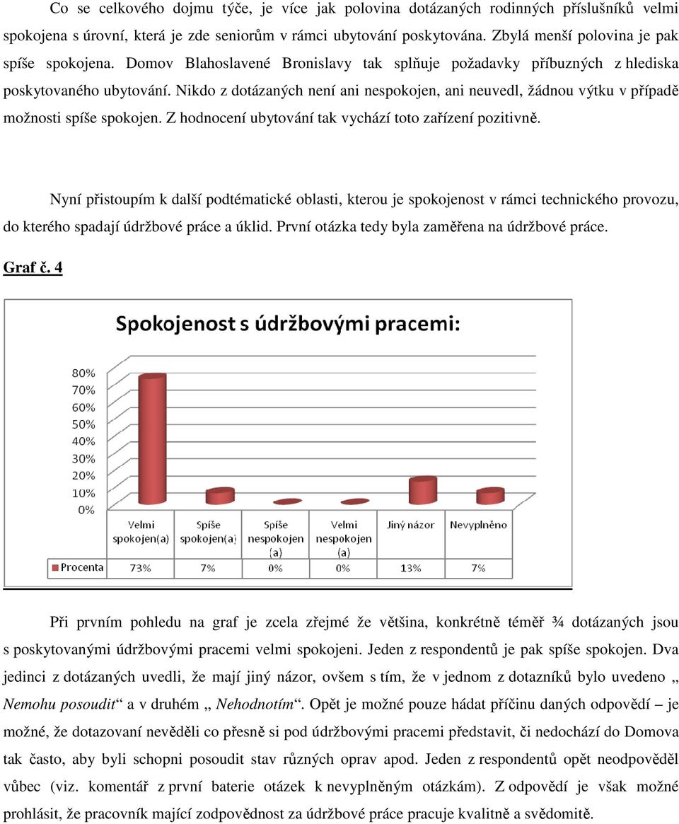 Nikdo z dotázaných není ani nespokojen, ani neuvedl, žádnou výtku v případě možnosti spíše spokojen. Z hodnocení ubytování tak vychází toto zařízení pozitivně.