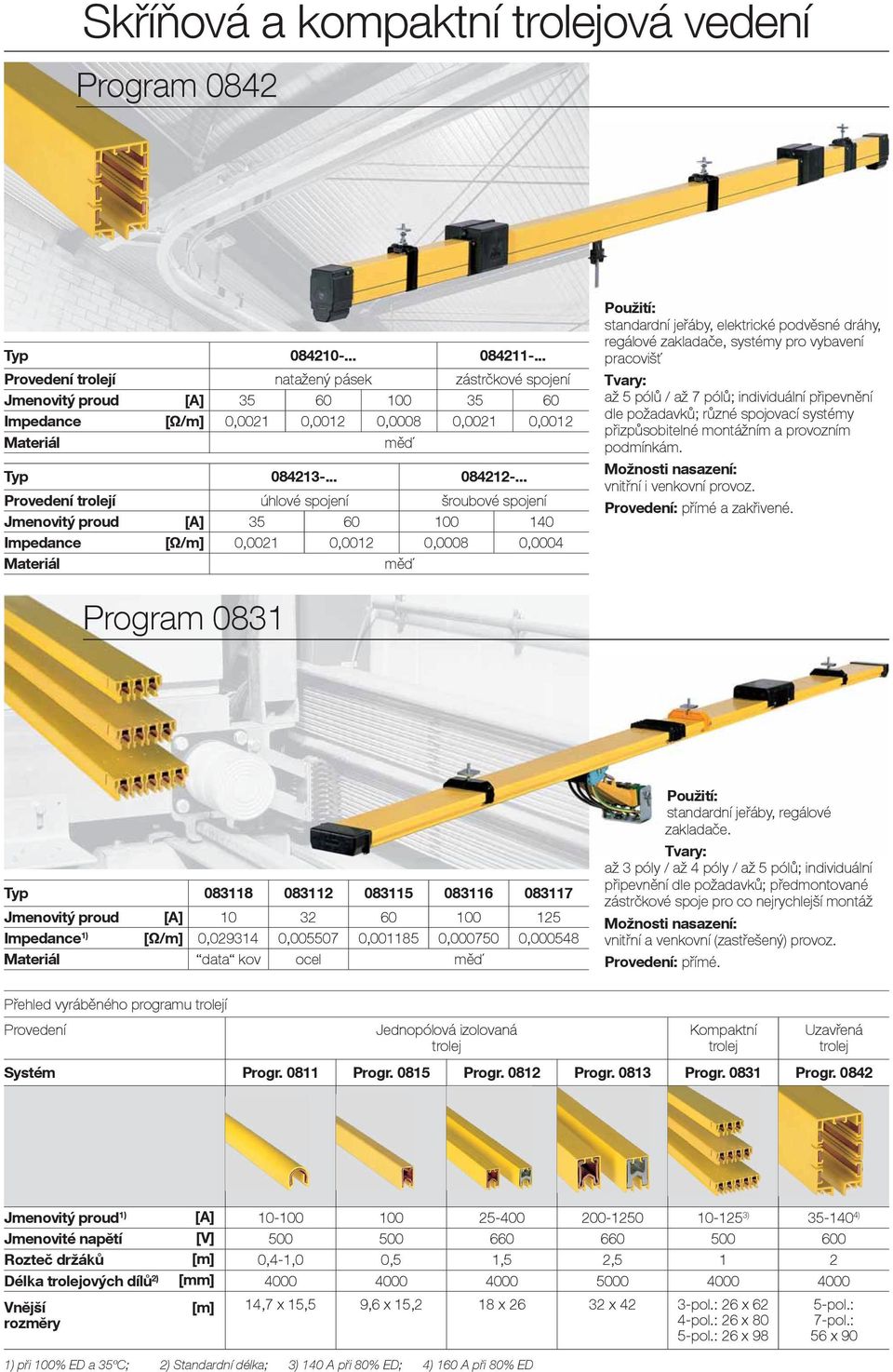 .. Provedení trolejí úhlové spojení šroubové spojení Jmenovitý proud [A] 35 60 100 140 Impedance [Ω/m] 0,0021 0,0012 0,0008 0,0004 měď standardní jeřáby, elektrické podvěsné dráhy, regálové