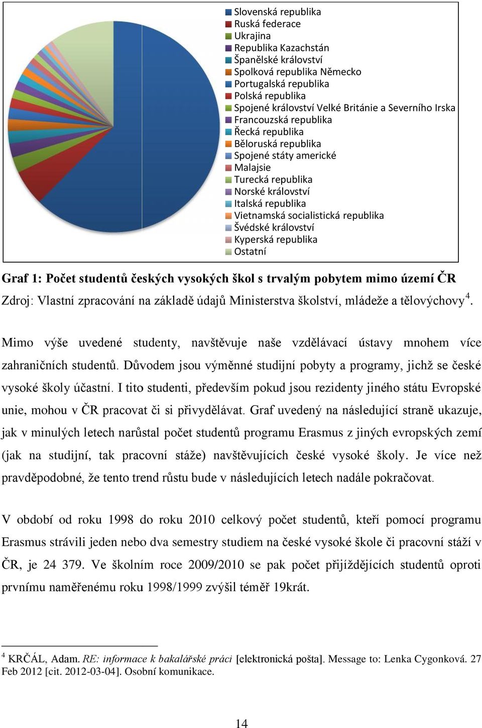království Kyperská republika Ostatní Graf 1: Počet studentů českých vysokých škol s trvalým pobytem mimo území ČR Zdroj: Vlastní zpracování na základě údajů Ministerstva školství, mládeže a