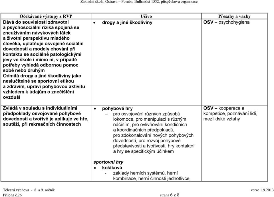 upraví pohybovou aktivitu vzhledem k údajům o znečištění ovzduší drogy a jiné škodliviny OSV psychohygiena Zvládá v souladu s individuálními předpoklady osvojované pohybové dovednosti a tvořivě je