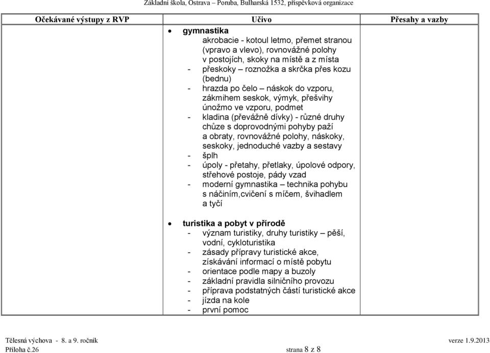 vazby a sestavy - šplh - úpoly - přetahy, přetlaky, úpolové odpory, střehové postoje, pády vzad - moderní gymnastika technika pohybu s náčiním,cvičení s míčem, švihadlem a tyčí turistika a pobyt v