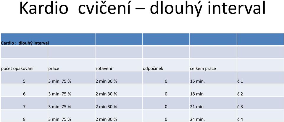 75 % 2 min 30 % 0 15 min. č.1 6 3 min. 75 % 2 min 30 % 0 18 min č.