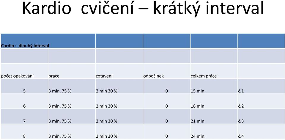 75 % 2 min 30 % 0 15 min. č.1 6 3 min. 75 % 2 min 30 % 0 18 min č.