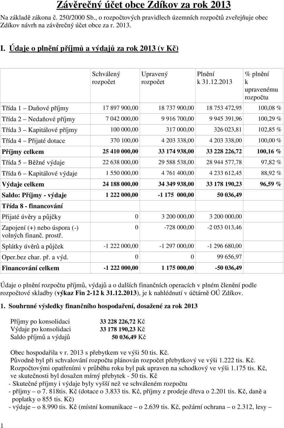 2013 % plnění k upravenému rozpočtu Třída 1 Daňové příjmy 17 897 900,00 18 737 900,00 18 753 472,95 100,08 % Třída 2 Nedaňové příjmy 7 042 000,00 9 916 700,00 9 945 391,96 100,29 % Třída 3 Kapitálové