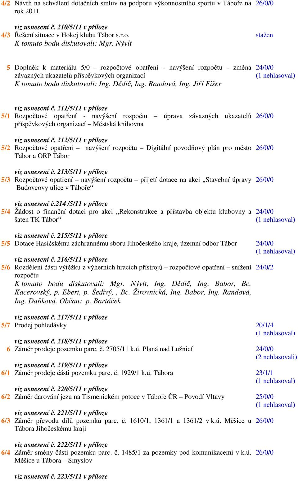 Jiří Fišer viz usnesení č. 211/5/11 v příloze 5/1 Rozpočtové opatření - navýšení rozpočtu úprava závazných ukazatelů příspěvkových organizací Městská knihovna viz usnesení č.