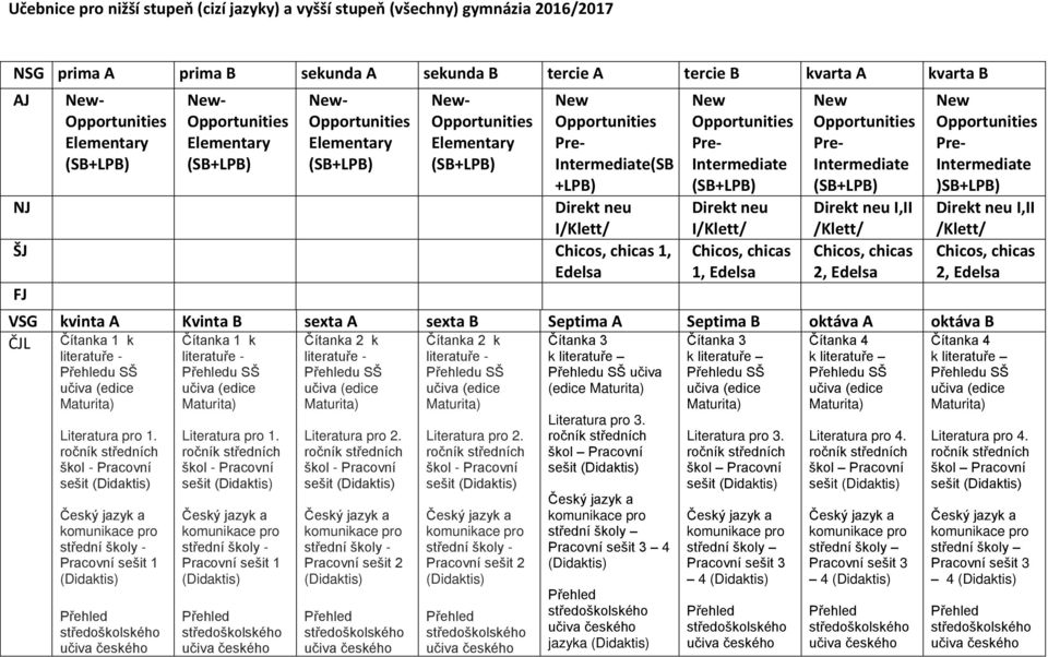 chicas 2, VSG kvinta A Kvinta B sexta A sexta B Septima A Septima B oktáva A oktáva B ČJL Čítanka 1 k literatuře - u SŠ Literatura 1.