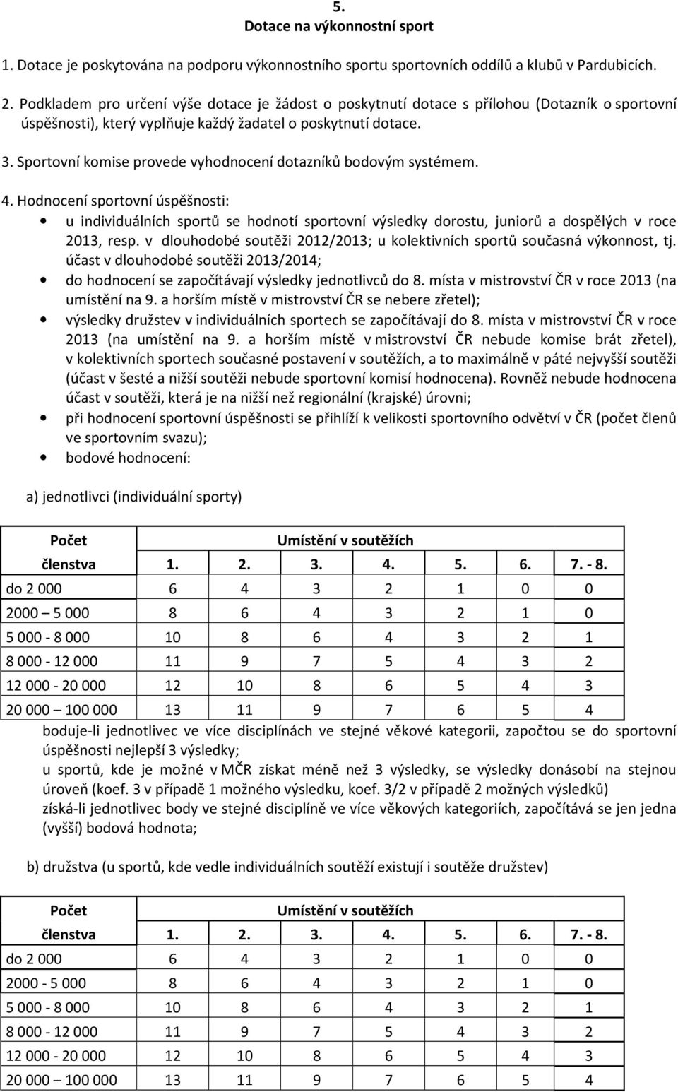 Sportovní komise provede vyhodnocení dotazníků bodovým systémem. 4.