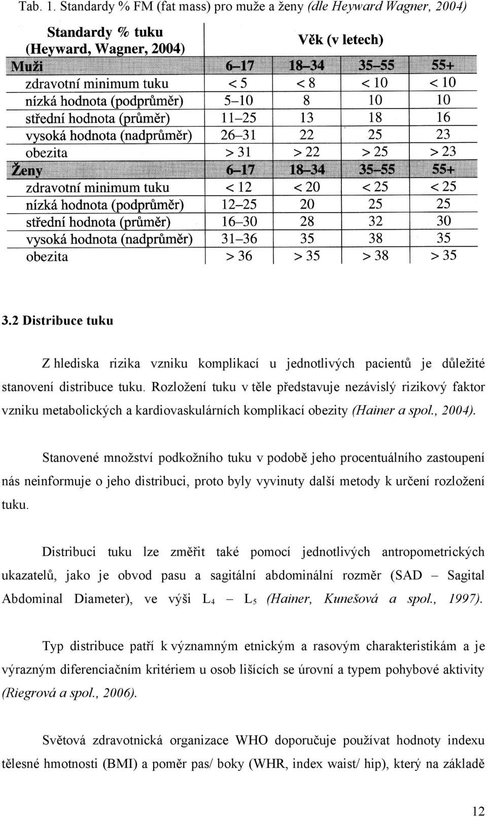 Stanovené množství podkožního tuku v podobě jeho procentuálního zastoupení nás neinformuje o jeho distribuci, proto byly vyvinuty další metody k určení rozložení tuku.