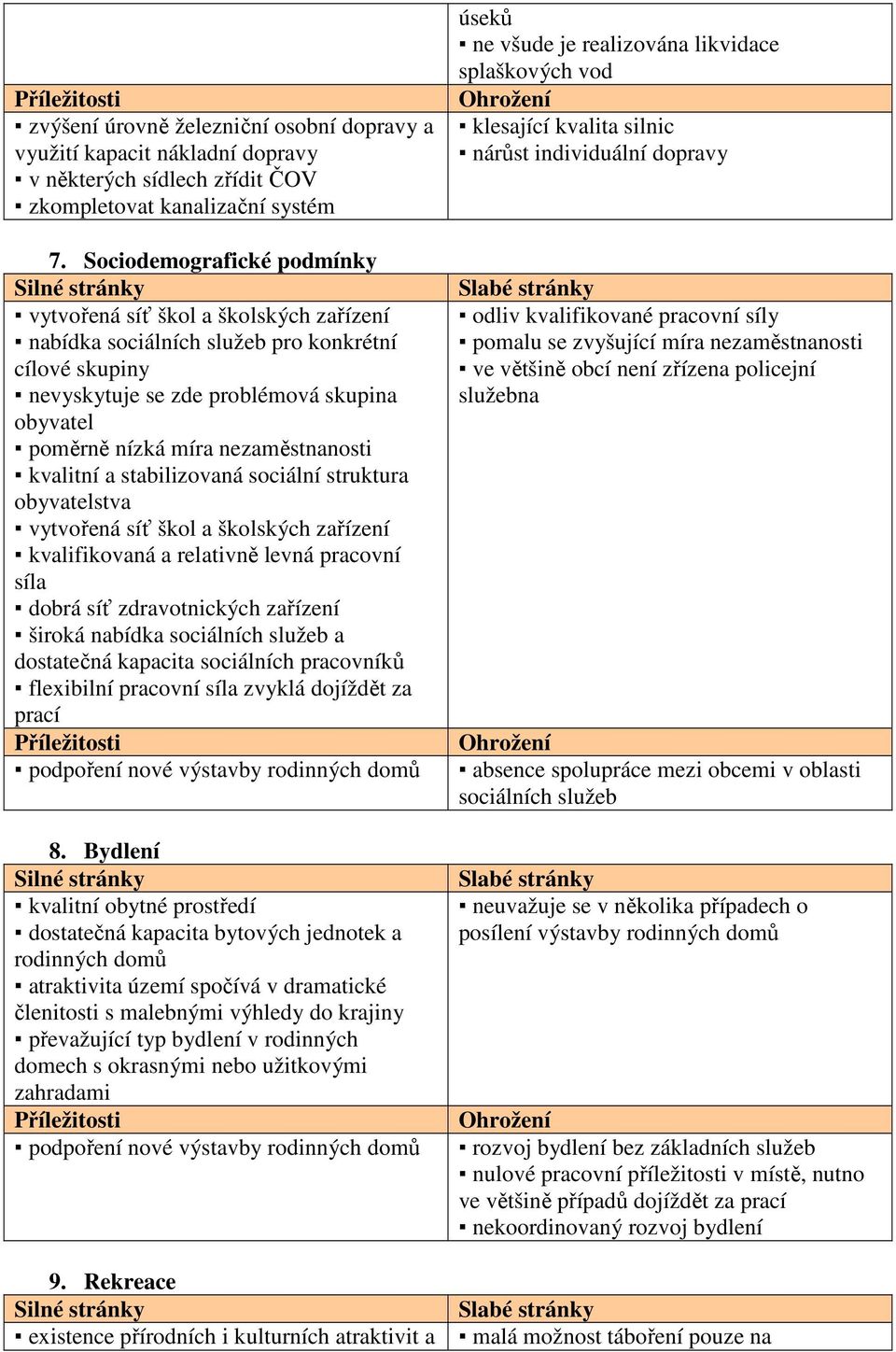 nezaměstnanosti kvalitní a stabilizovaná sociální struktura obyvatelstva vytvořená síť škol a školských zařízení kvalifikovaná a relativně levná pracovní síla dobrá síť zdravotnických zařízení široká