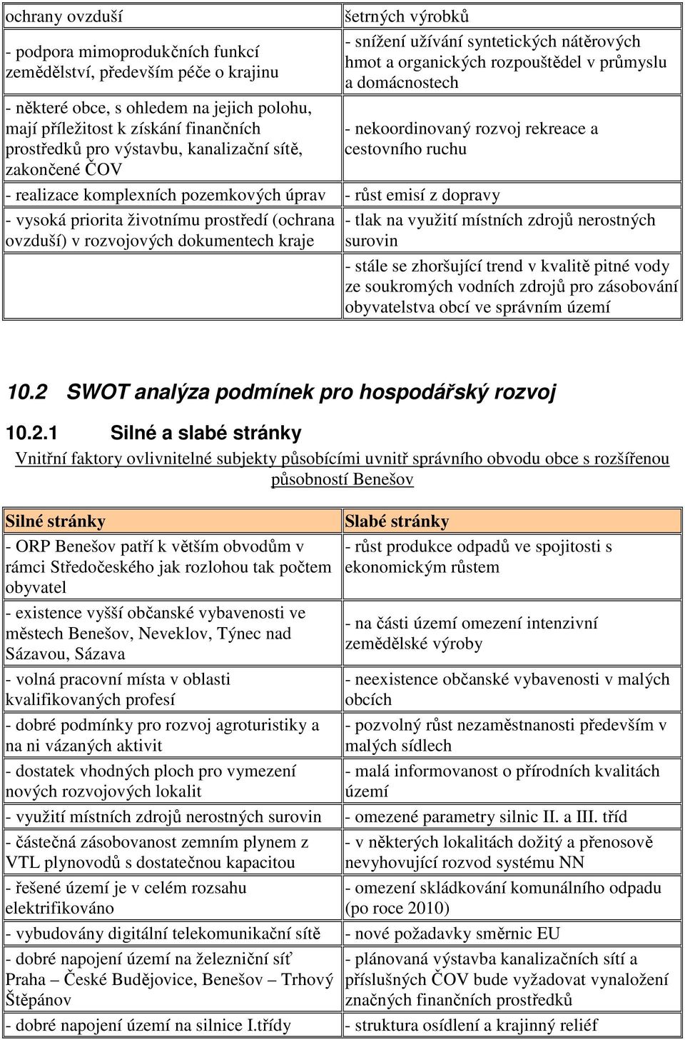 ruchu - realizace komplexních pozemkových úprav - růst emisí z dopravy - vysoká priorita životnímu prostředí (ochrana ovzduší) v rozvojových dokumentech kraje - tlak na využití místních zdrojů