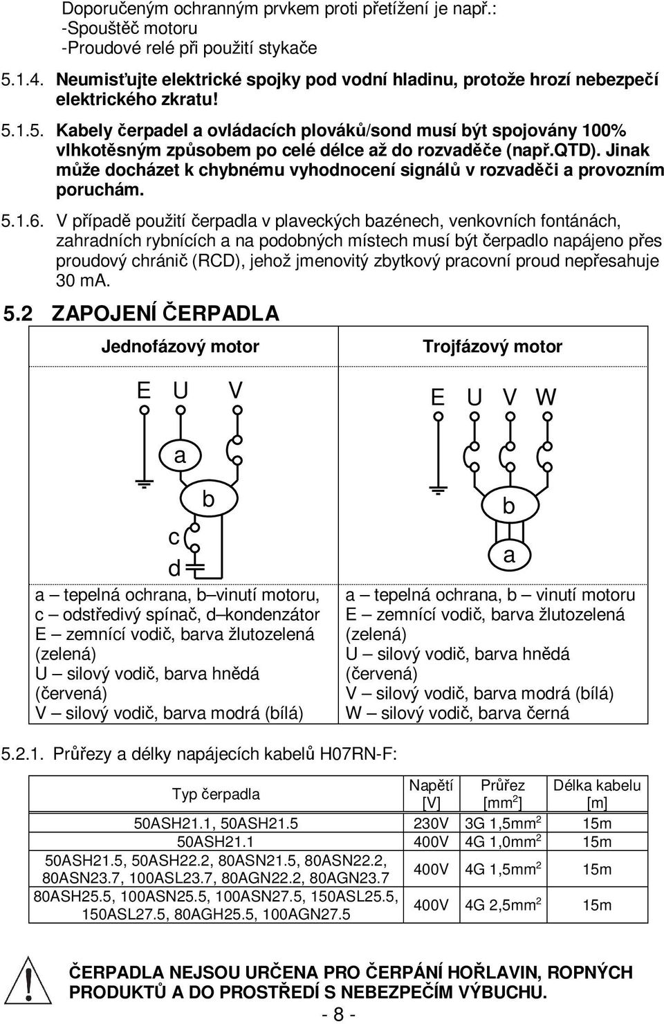 1.5. Kabely čerpadel a ovládacích plováků/sond musí být spojovány 100% vlhkotěsným způsobem po celé délce až do rozvaděče (např.qtd).