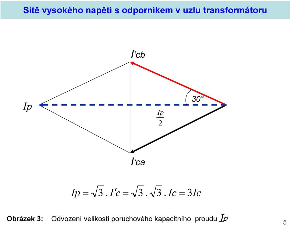 3. Ic = 3Ic Obrázek 3: