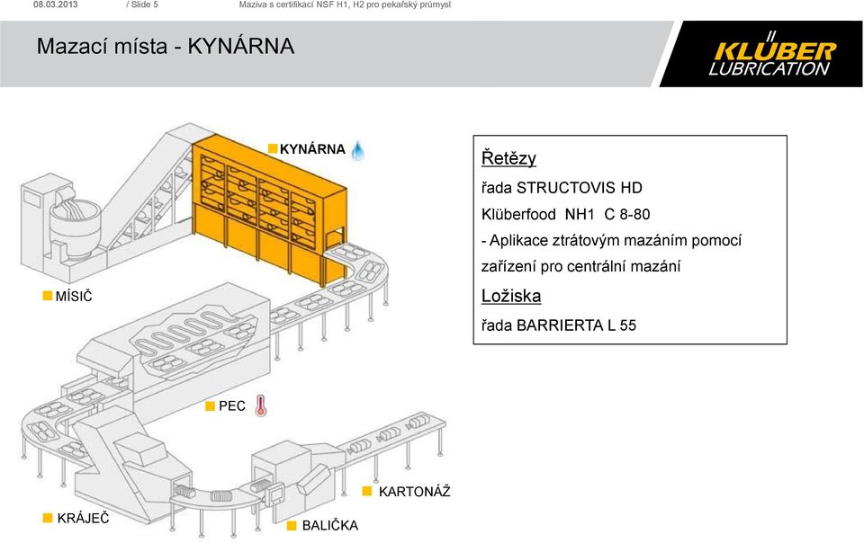 STRUCTOVIS HD Klüberfood NH1 C 8-80 -