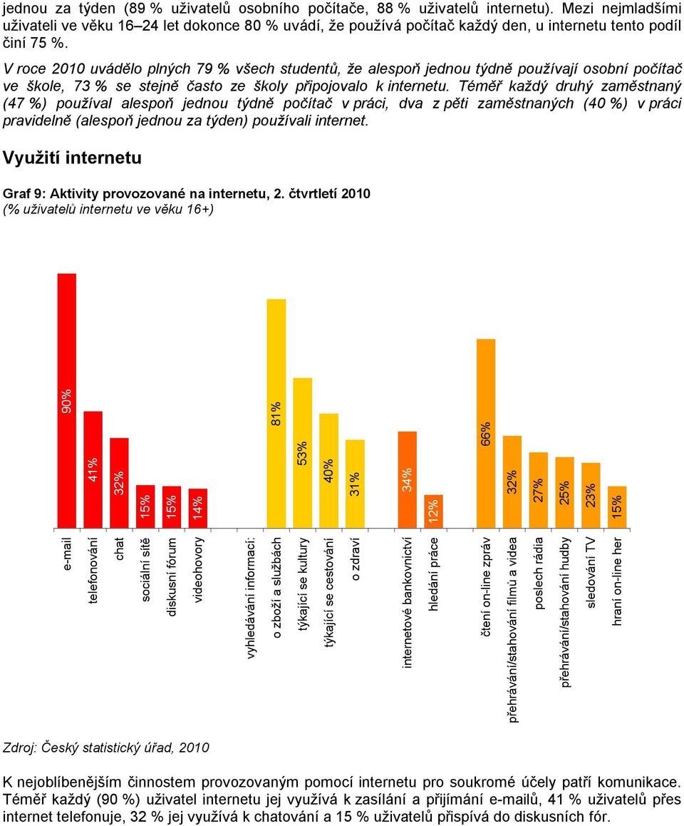 V roce 2010 uvádělo plných 79 % všech studentů, že alespoň jednou týdně používají osobní počítač ve škole, 73 % se stejně často ze školy připojovalo k internetu.