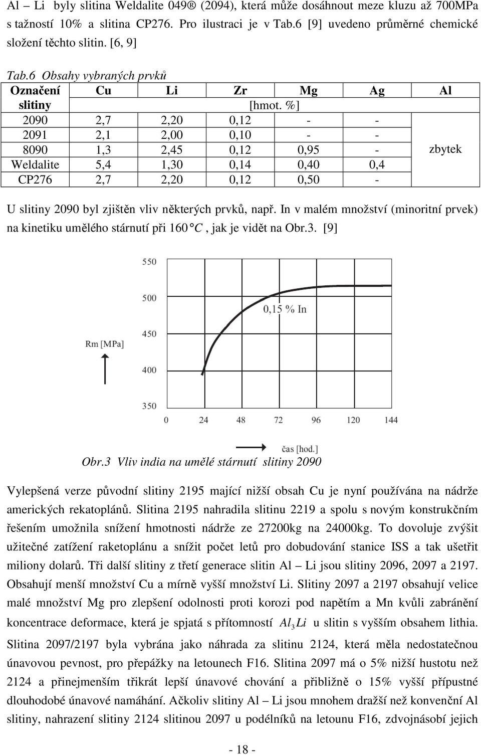 %] 2090 2,7 2,20 0,12 - - 2091 2,1 2,00 0,10 - - 8090 1,3 2,45 0,12 0,95 - zbytek Weldalite 5,4 1,30 0,14 0,40 0,4 CP276 2,7 2,20 0,12 0,50 - U slitiny 2090 byl zjištěn vliv některých prvků, např.