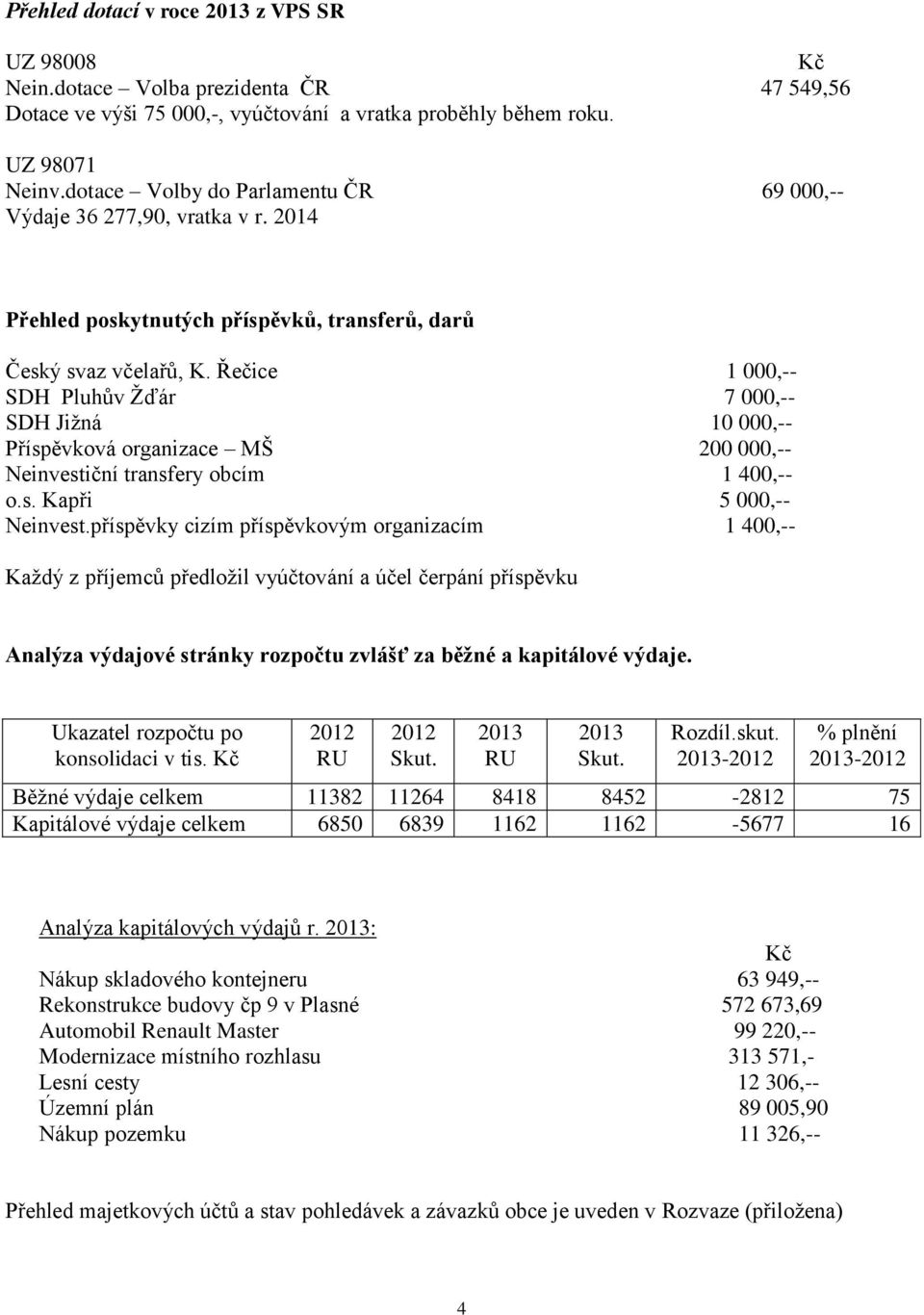 Řečice 1 000,-- SDH Pluhův Žďár 7 000,-- SDH Jižná 10 000,-- Příspěvková organizace MŠ 200 000,-- Neinvestiční transfery obcím 1 400,-- o.s. Kapři 5 000,-- Neinvest.