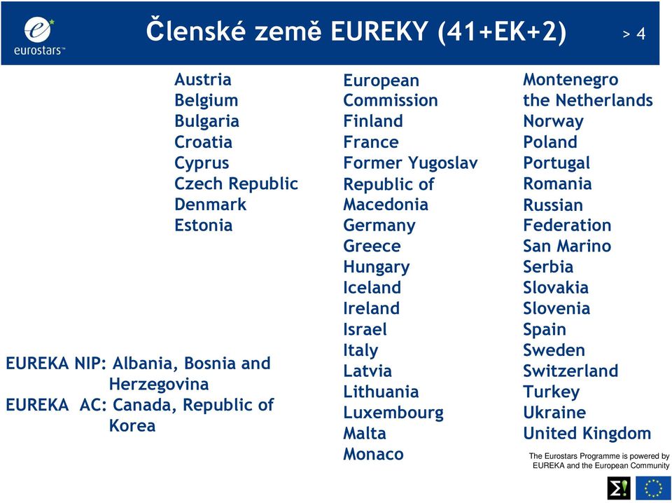 Macedonia Germany Greece Hungary Iceland Ireland Israel Italy Latvia Lithuania Luxembourg Malta Monaco Montenegro the Netherlands