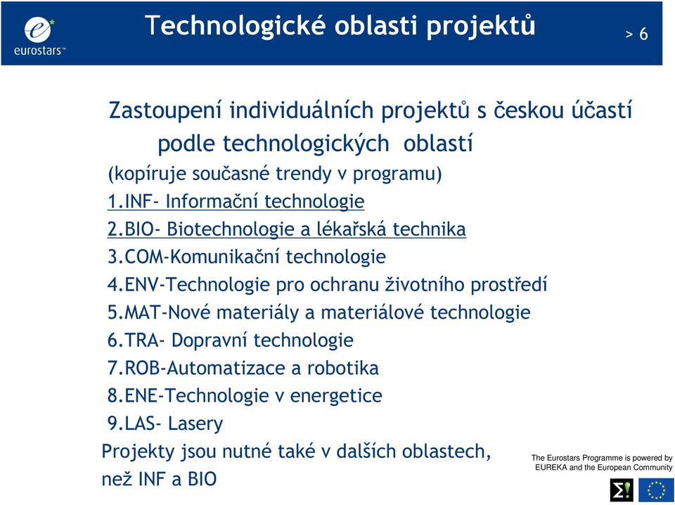 COM-Komunikační technologie 4.ENV-Technologie pro ochranu životního prostředí 5.MAT-Nové materiály a materiálové technologie 6.