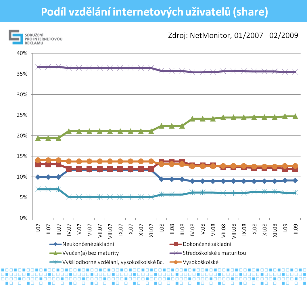 12 Graf č.