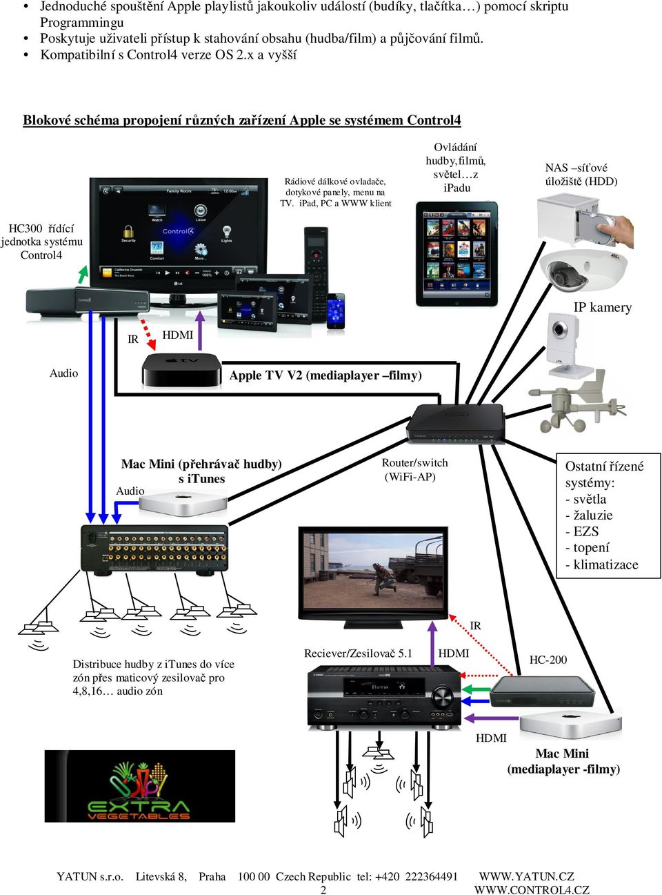 ipad, PC a WWW klient Ovládání hudby,filmů, světel z ipadu NAS síťové úložiště (HDD) HC300 řídící jednotka systému Control4 IP kamery IR HDMI Audio Apple TV V2 (mediaplayer filmy) Mac Mini (přehrávač