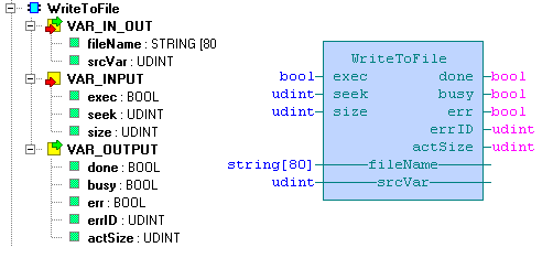 5.3 Funkční blok WriteToFile Knihovna : FileLib Funkční blok WriteToFile zapíše obsah proměnné PLC do souboru. Jméno souboru, do kterého se bude zapisovat, udává proměnná filename.