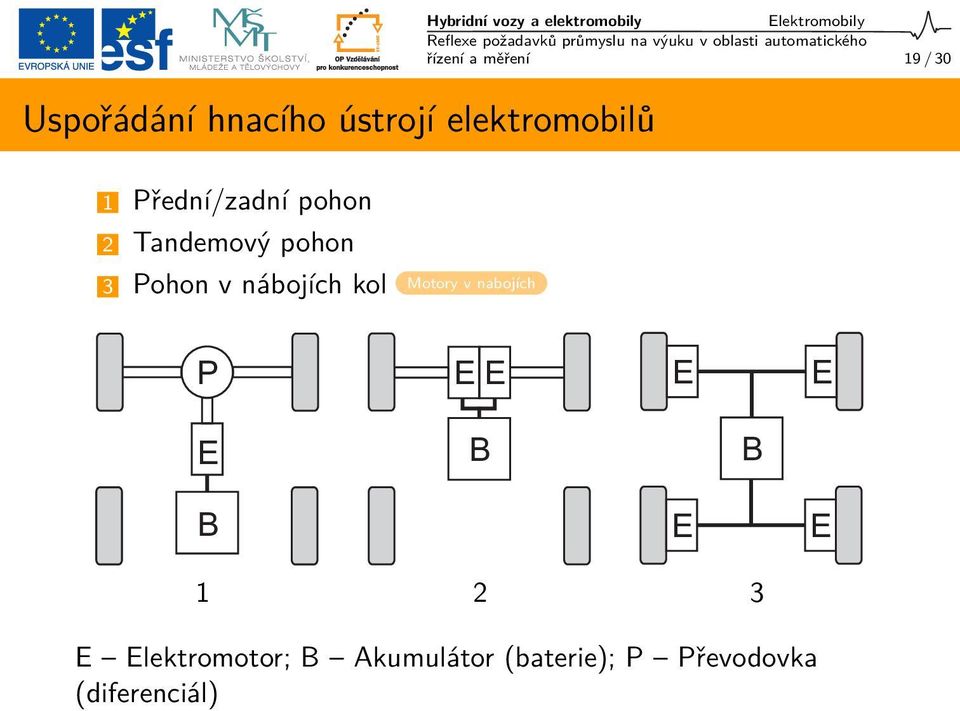 a elektromobily Elektromobily řízení a měření 19 / 30 P E E E E E B B