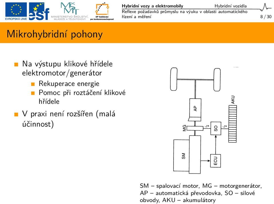 při roztáčení klikové hřídele V praxi není rozšířen (malá účinnost) SM spalovací