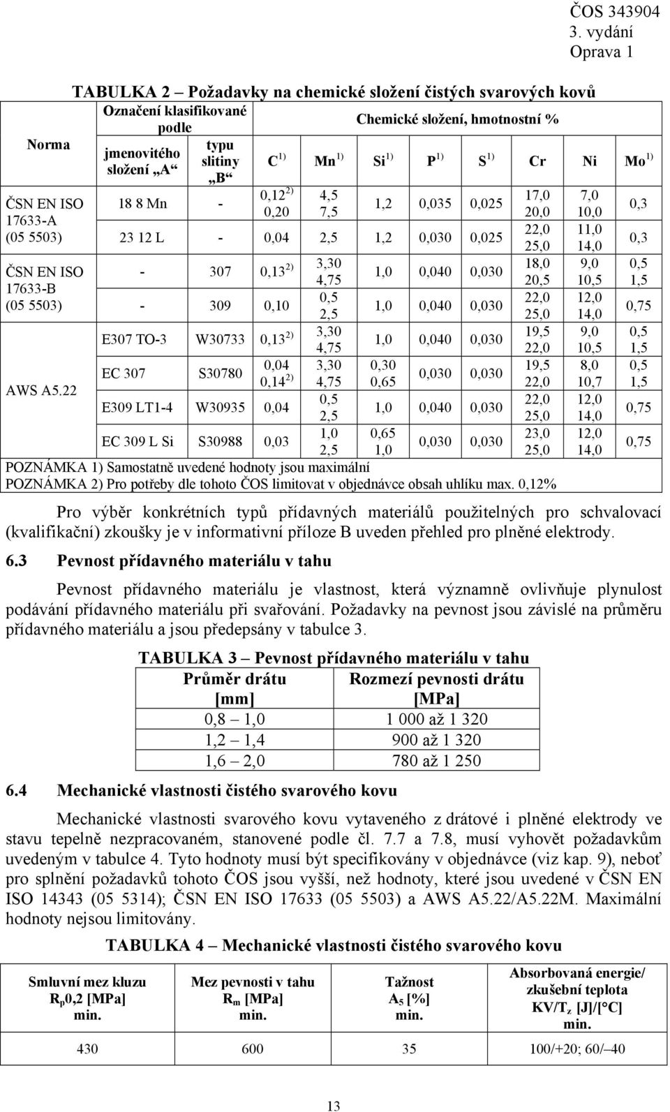 25,0 ČSN EN ISO - 307 0,13 2) 3,30 1,0 0,040 0,030 4,75 17633-B 0,5 (05 5503) - 309 0,10 1,0 0,040 0,030 2,5 E307 TO-3 W30733 0,13 2) 3,30 1,0 0,040 0,030 4,75 0,04 3,30 0,30 EC 307 S30780 0,14 2)