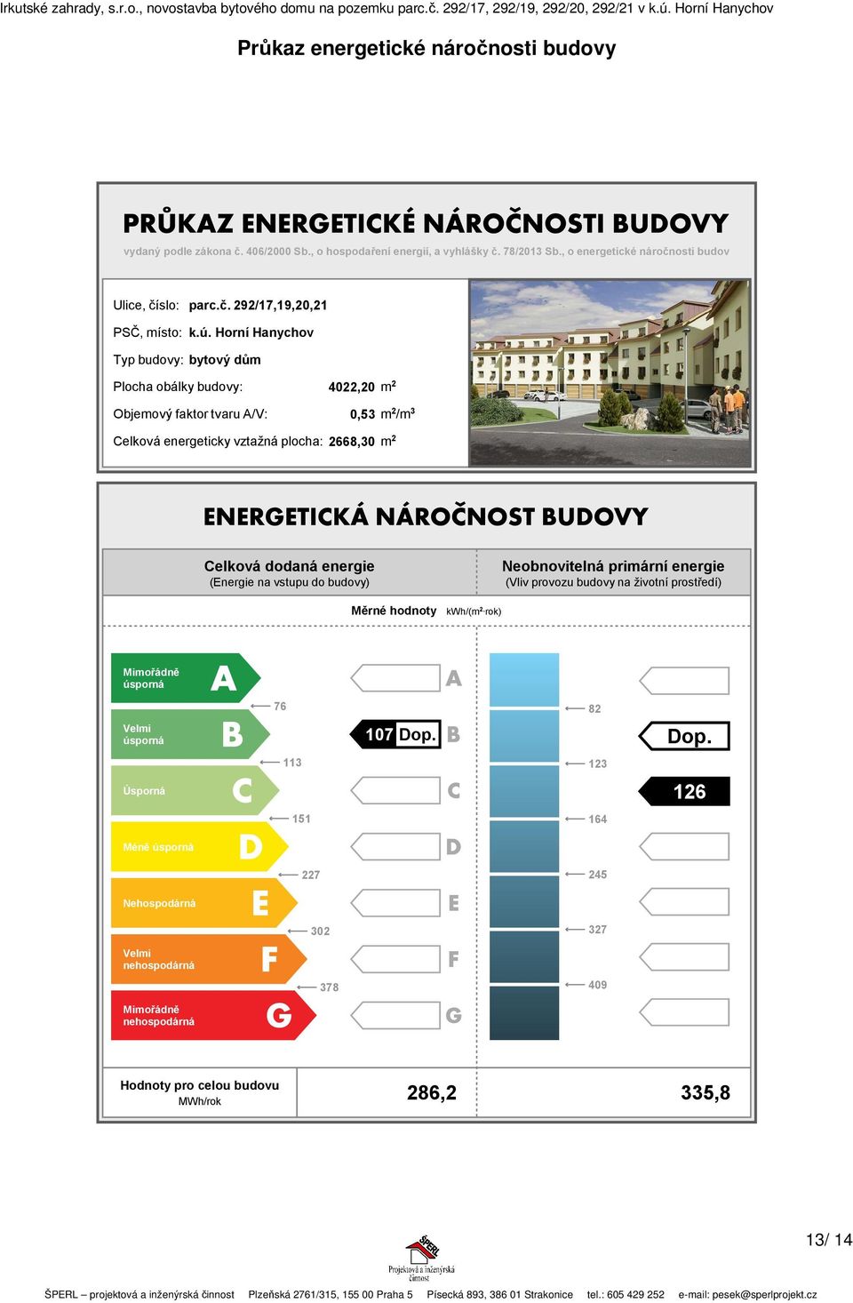 dodaná (Energie na vstupu do budovy) Neobnovitelná (Vliv provozu budovy na životní prostředí) Měrné hodnoty kwh/(m 2 rok) Mimořádně úsporná Velmi úsporná Úsporná Méně