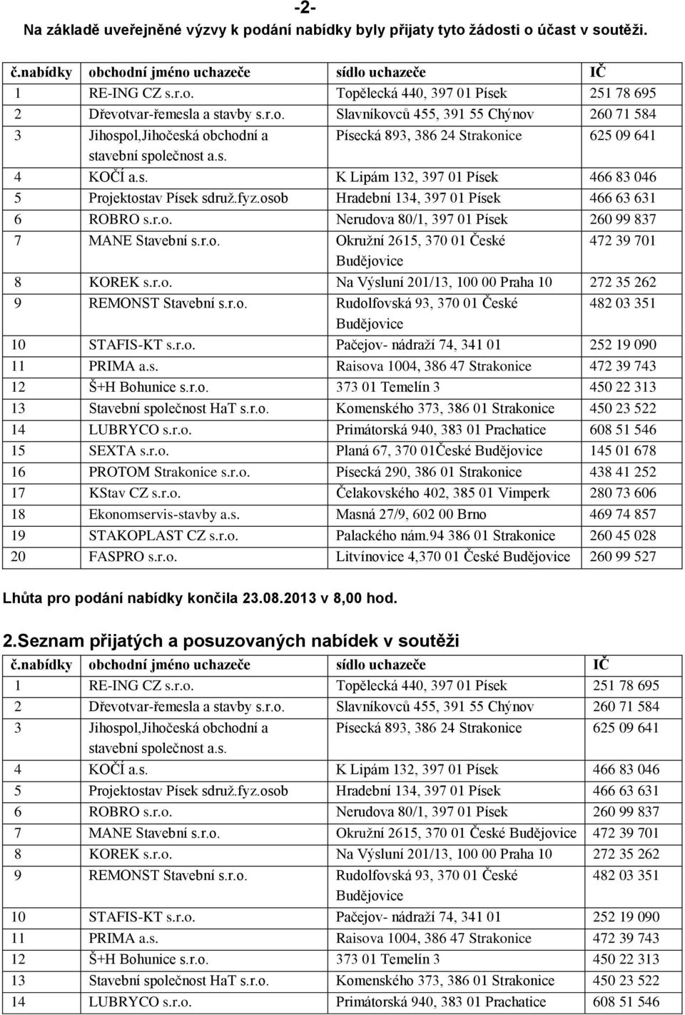 fyz.osob Hradební 134, 397 01 Písek 466 63 631 6 ROBRO s.r.o. Nerudova 80/1, 397 01 Písek 260 99 837 7 MANE Stavební s.r.o. Okružní 2615, 370 01 České 472 39 701 8 KOREK s.r.o. Na Výsluní 201/13, 100 00 Praha 10 272 35 262 9 REMONST Stavební s.