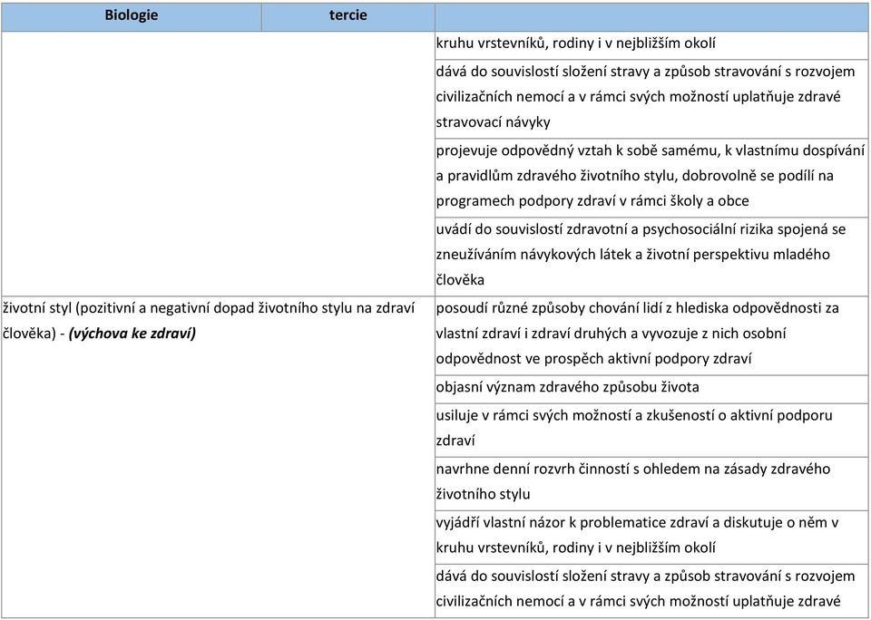 zdraví v rámci školy a obce uvádí do souvislostí zdravotní a psychosociální rizika spojená se zneužíváním návykových látek a životní perspektivu mladého člověka posoudí různé způsoby chování lidí z