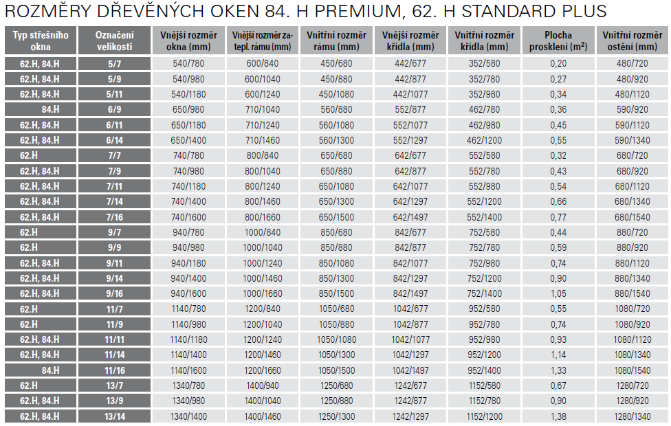 Roto STANDARD PLUS 629 H WD - střešní okno 629N H WD a H WD U okno = 1,0 W/m 2