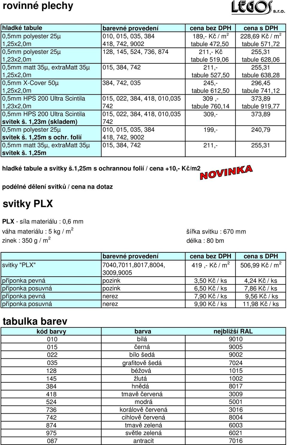 X-Cover 50µ 384, 742, 035 245,- 296,45 1,25x2,0m tabule 612,50 tabule 741,12 0,5mm HPS 200 Ultra Scintila 015, 022, 384, 418, 010,035 309,- 373,89 1,23x2,0m 742 tabule 760,14 tabule 919,77 0,5mm HPS