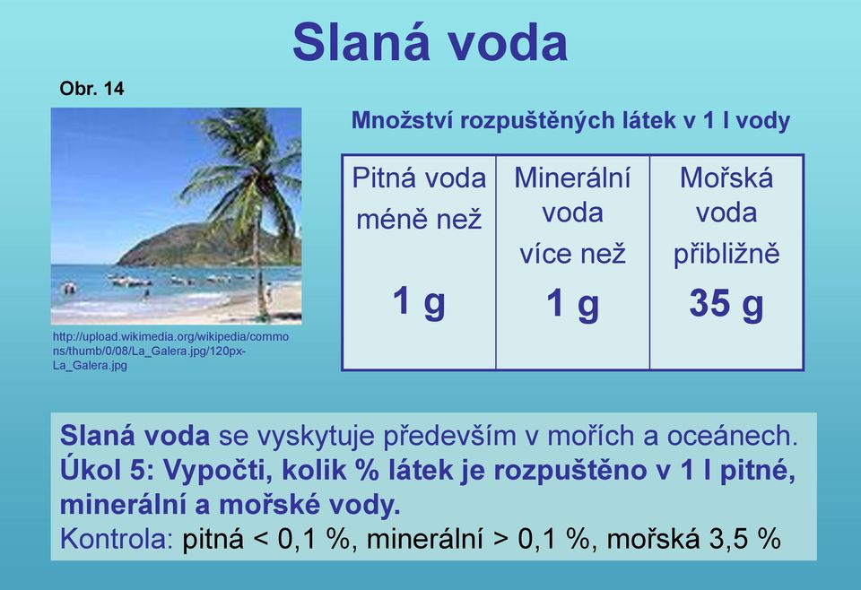 jpg Pitná voda méně než 1 g Minerální voda více než 1 g Mořská voda přibližně 35 g Slaná voda se